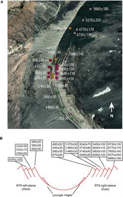 Holocene History of Río Tranquilo Glacier, Monte San Lorenzo (47°S), Central Patagonia